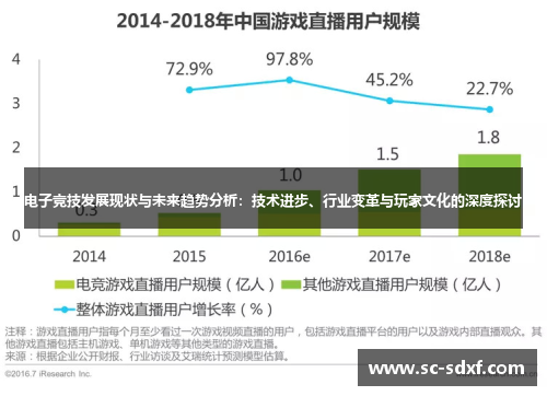 电子竞技发展现状与未来趋势分析：技术进步、行业变革与玩家文化的深度探讨