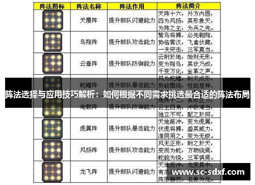 阵法选择与应用技巧解析：如何根据不同需求挑选最合适的阵法布局