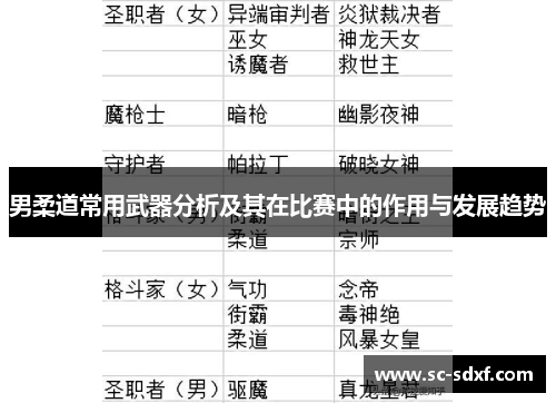 男柔道常用武器分析及其在比赛中的作用与发展趋势